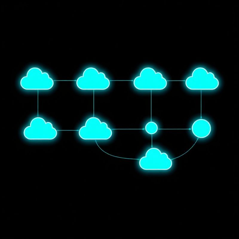 Dijagram integracijske cijevi s teal konektorima između cloud čvorova
